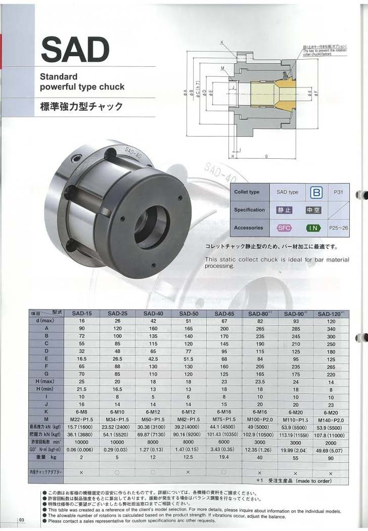 共立 5Cコレット 12.5φ